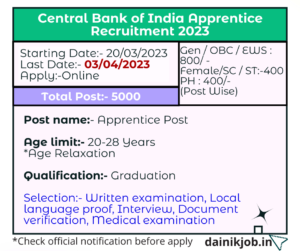 सेंट्रल बैंक ऑफ इंडिया भर्ती 2023 टेबल 